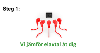 jämför elpriser