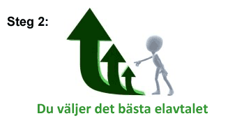 rörliga elpriser